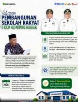 Investasi Masa Depan, Sekolah Rakyat di Rokan Hulu Resmi Masuk Tahap Realisasi 2026